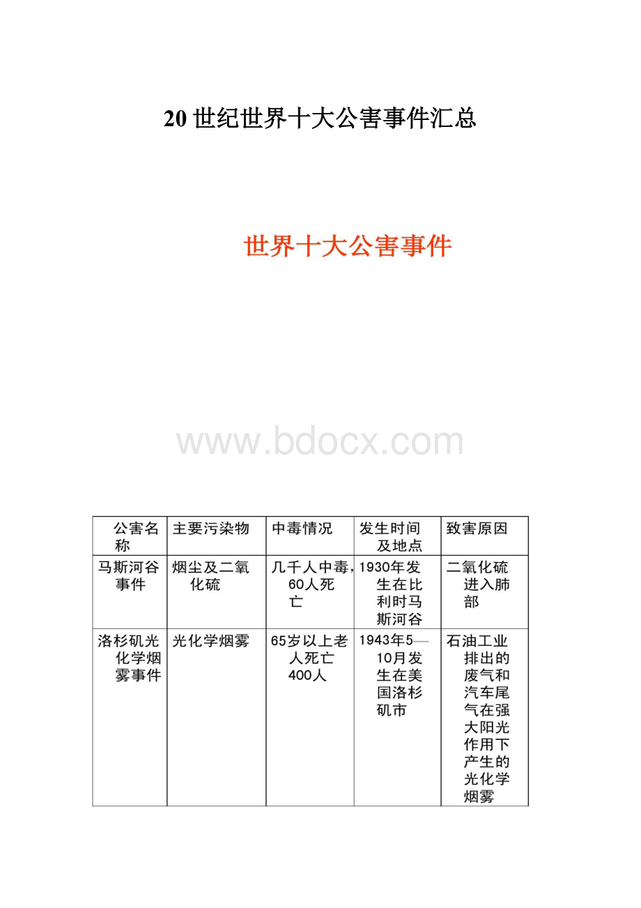 20世纪世界十大公害事件汇总.docx_第1页