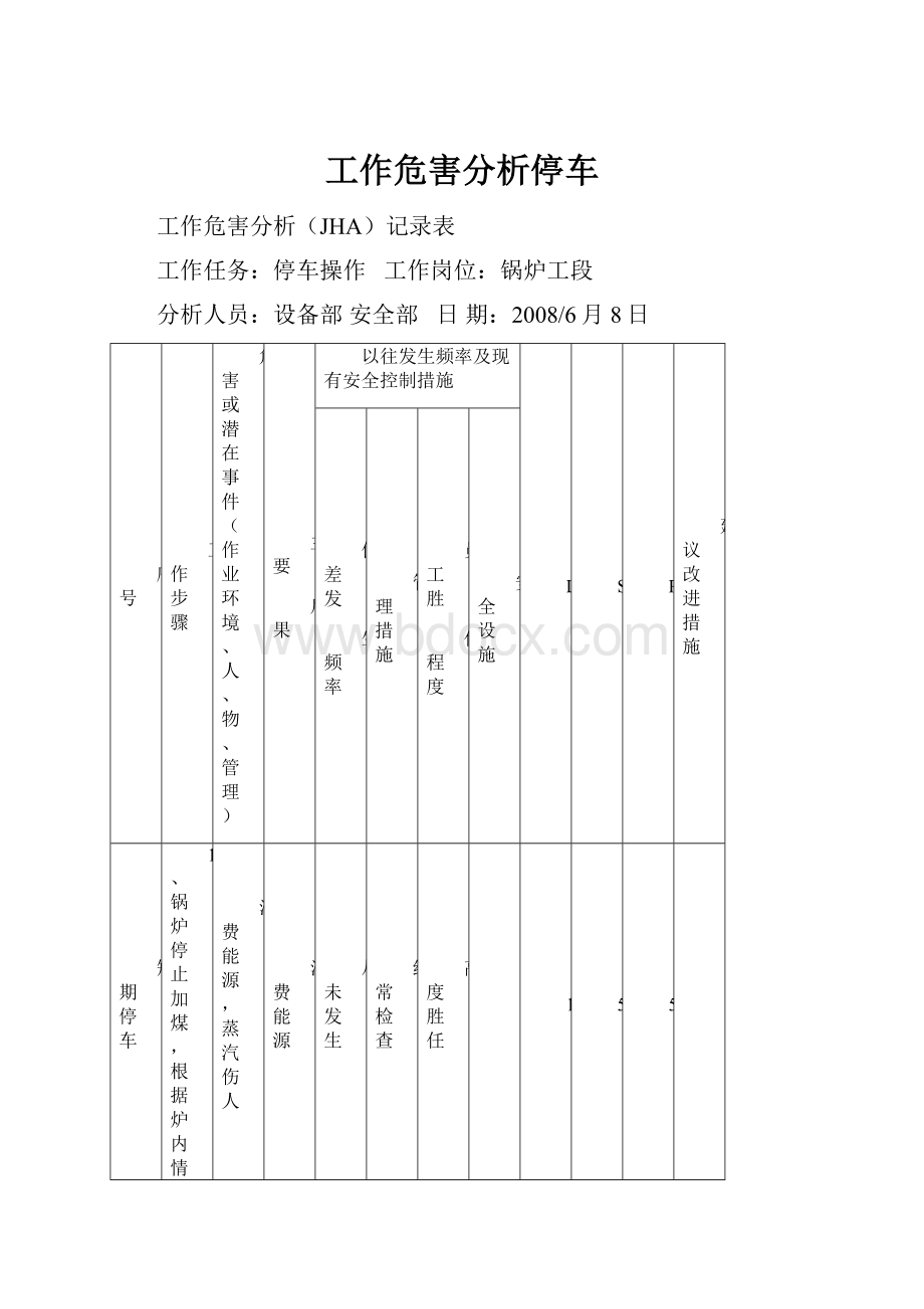 工作危害分析停车.docx