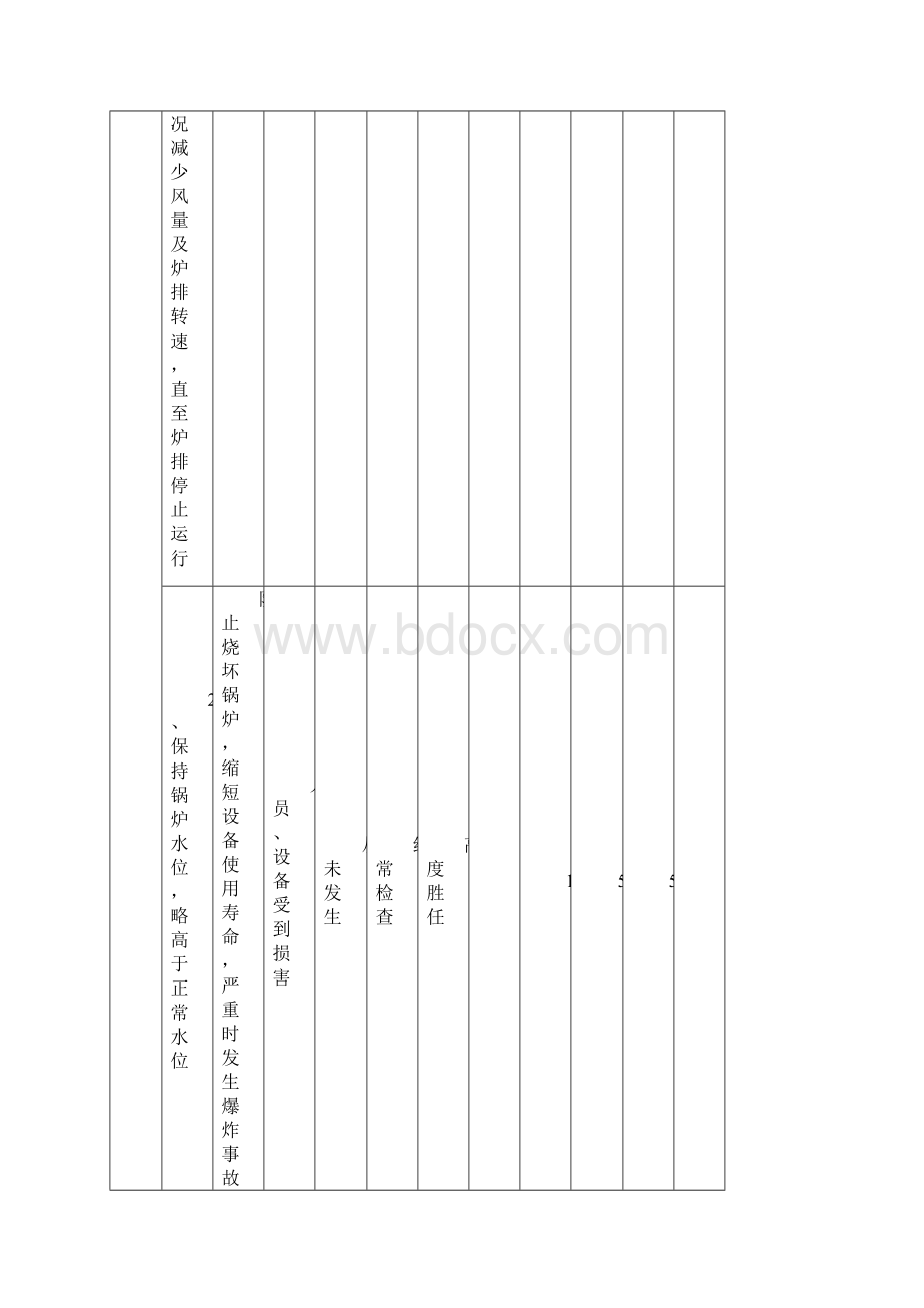 工作危害分析停车.docx_第2页