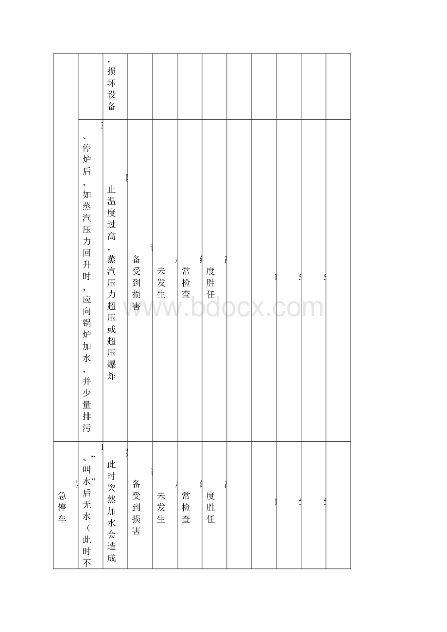 工作危害分析停车.docx_第3页