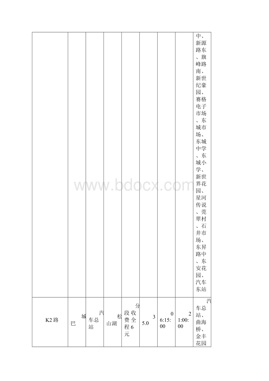 东莞公交线路.docx_第2页