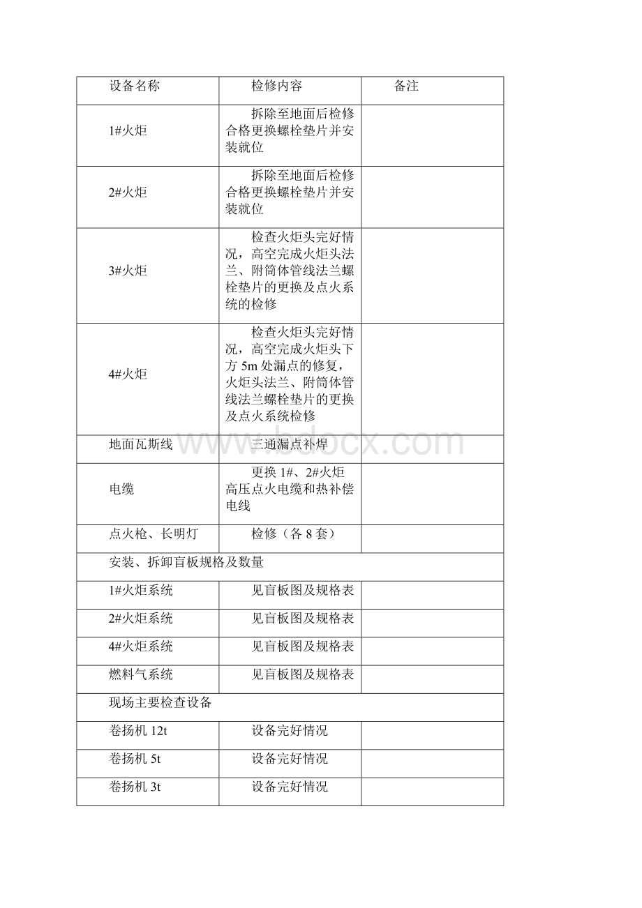 石化火炬系统自卸式捆绑高架火炬拆卸检修方案.docx_第3页