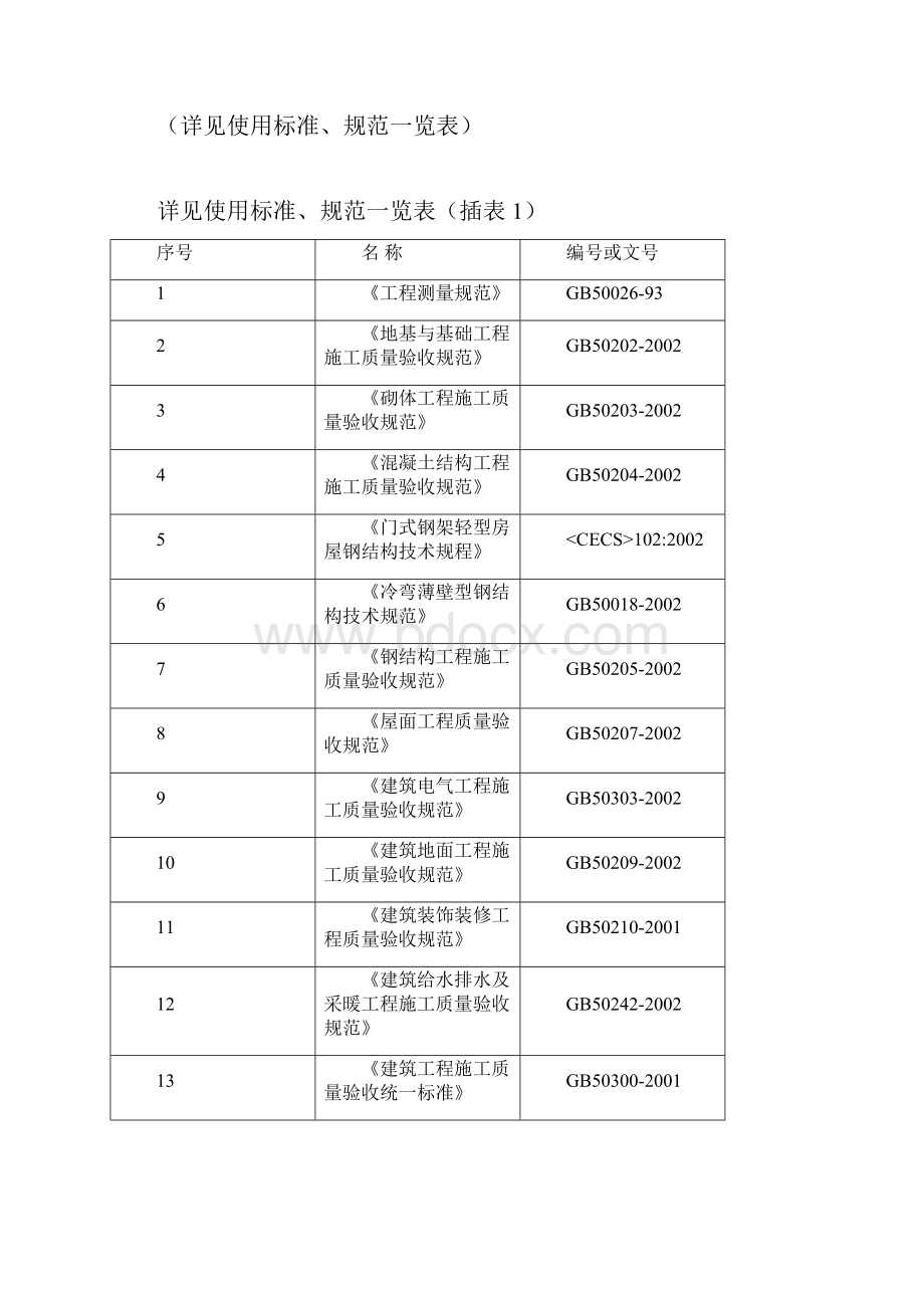 某厂房及宿舍楼施工组织设计.docx_第2页