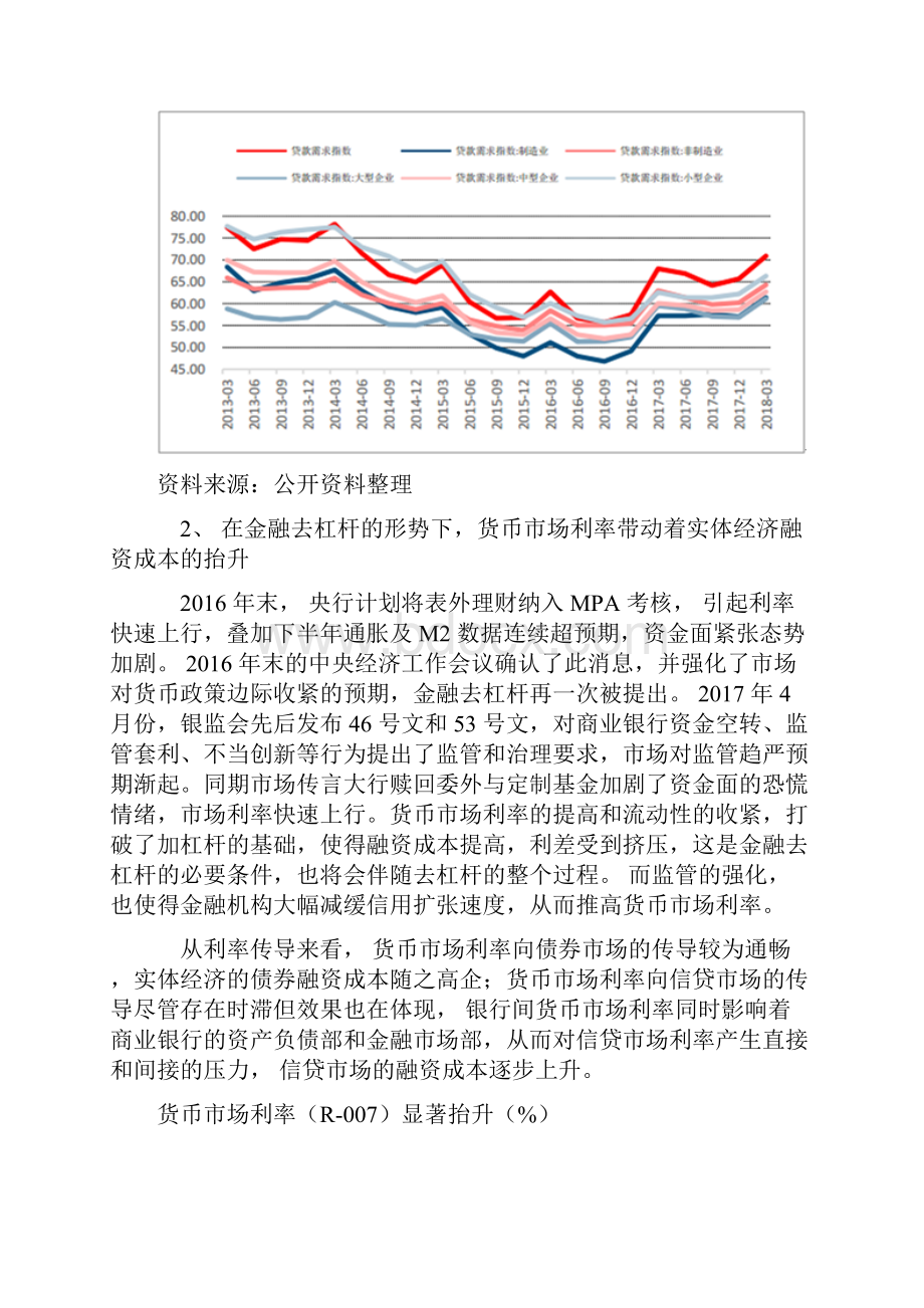 中国社会融资成本情况.docx_第3页