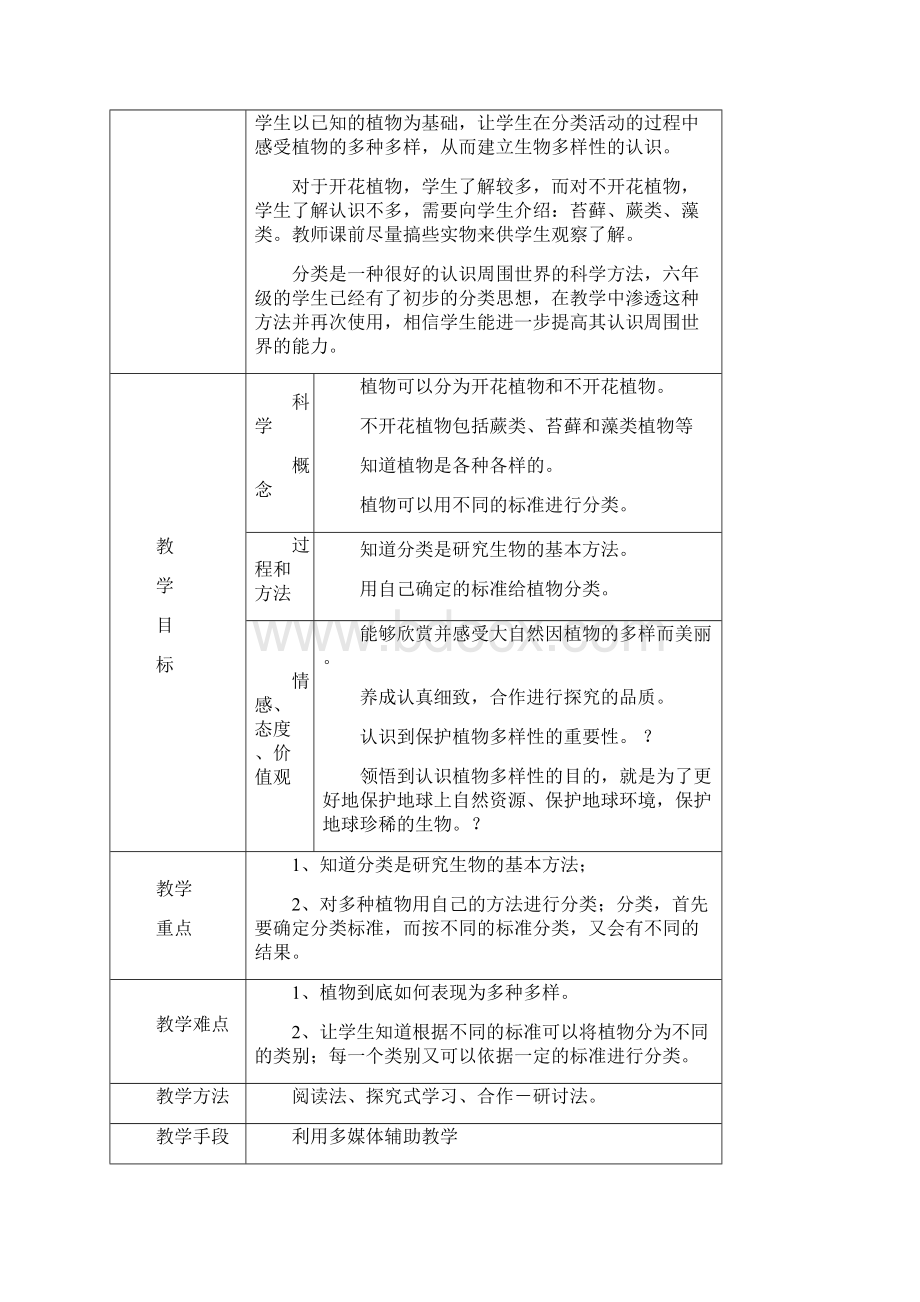 教科版科学六上《多种多样的植物》表格式教案.docx_第2页