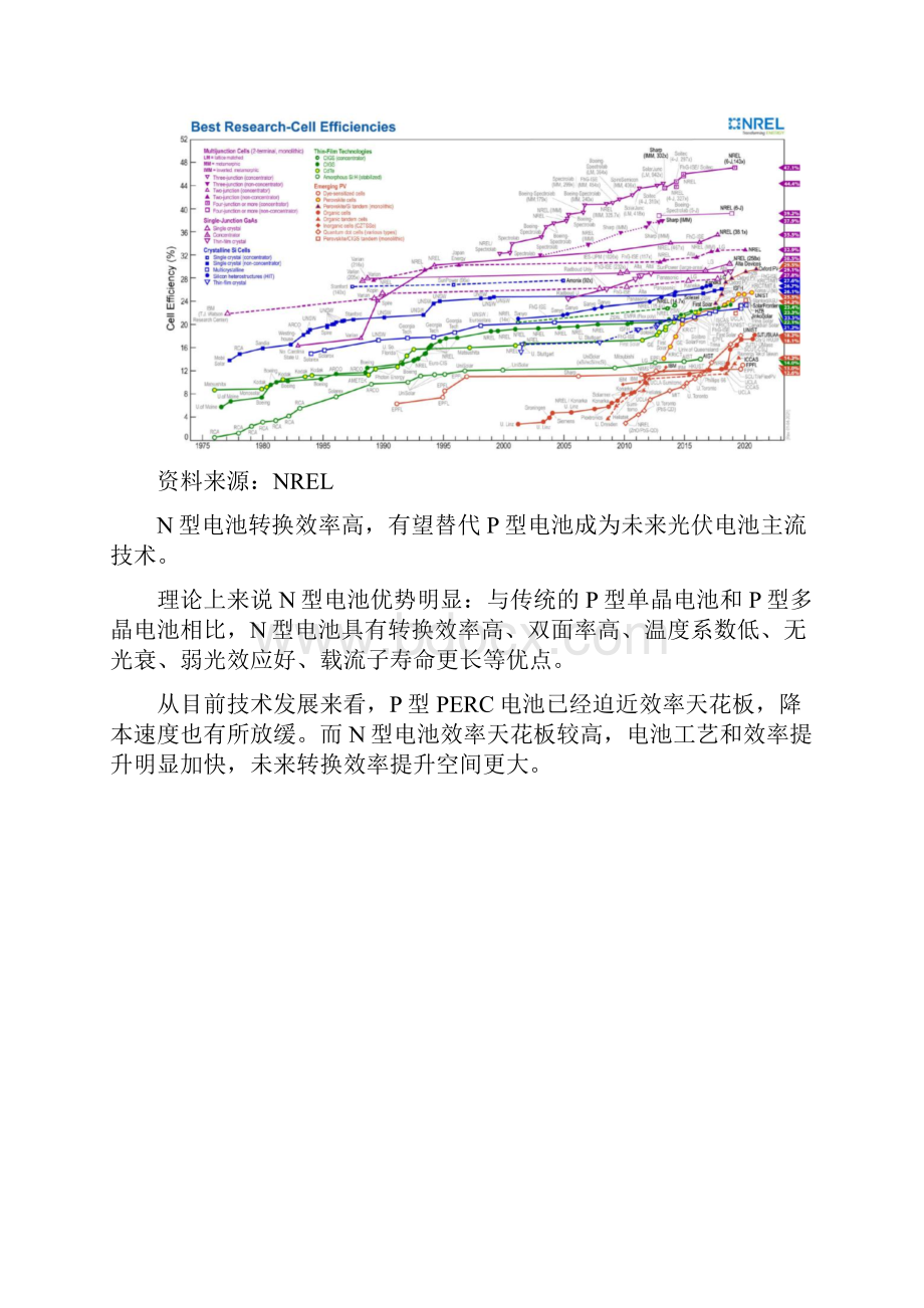 光伏电池深度解析N型电池将成下一代主流方向.docx_第3页