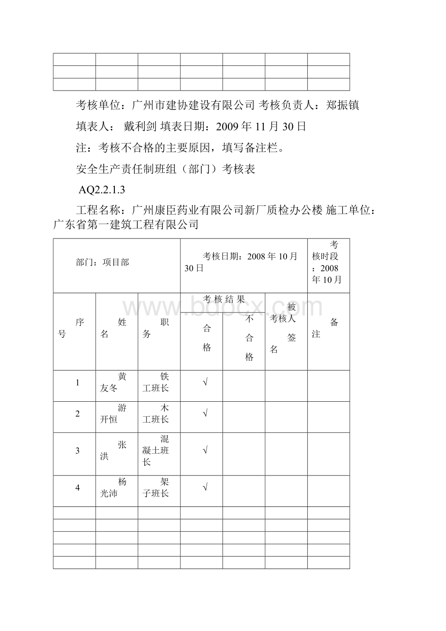 安全生产责任制班组部门考核表.docx_第2页