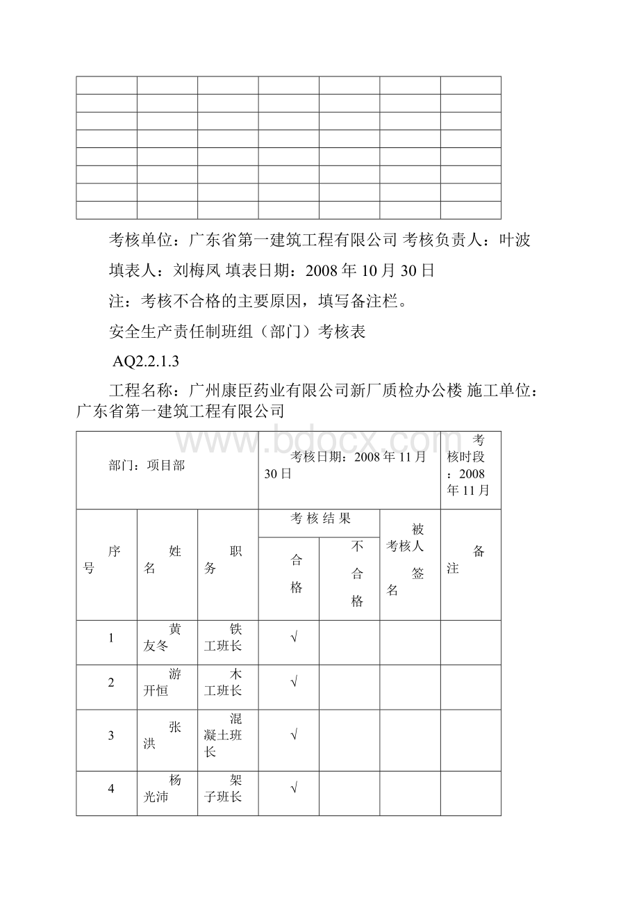 安全生产责任制班组部门考核表.docx_第3页