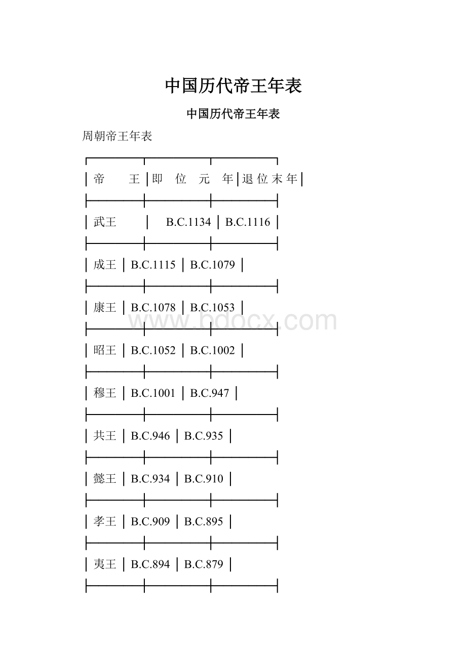 中国历代帝王年表.docx_第1页