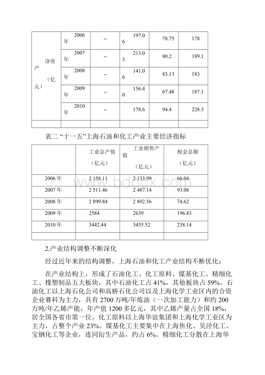 上海石油和化工产业十二五发展规划.docx_第3页