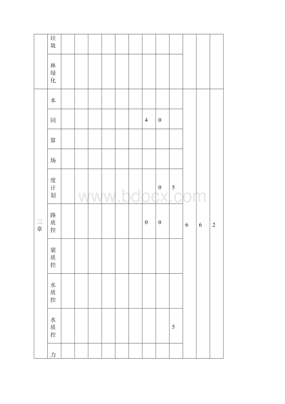 二级建造师市政精讲班讲义.docx_第3页