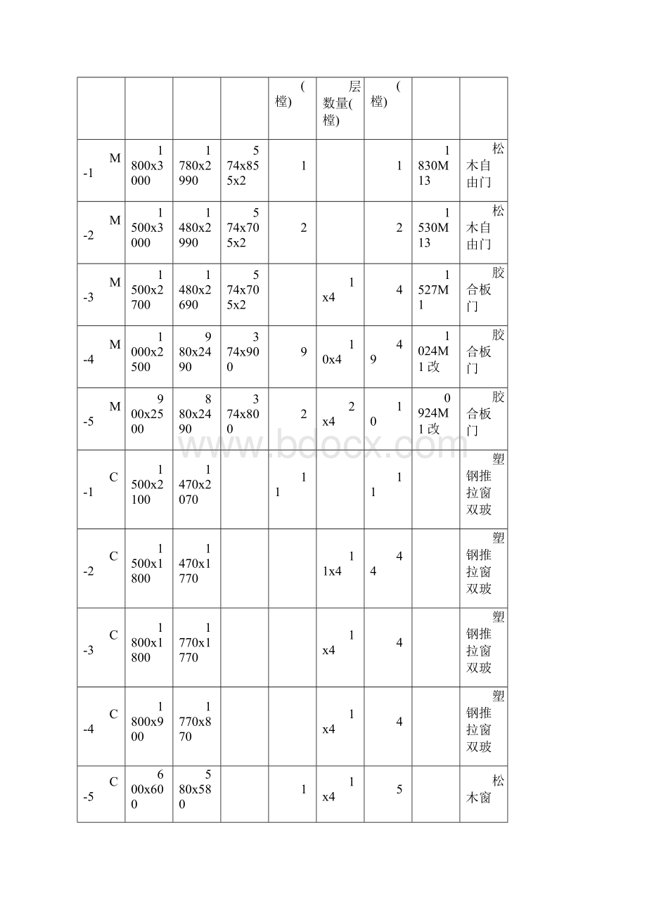 建筑工程预算编制示例.docx_第3页