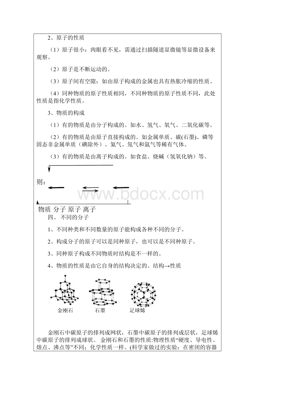 八年级科学下册第二章微粒的模型与符号复习教案新版浙教版.docx_第3页