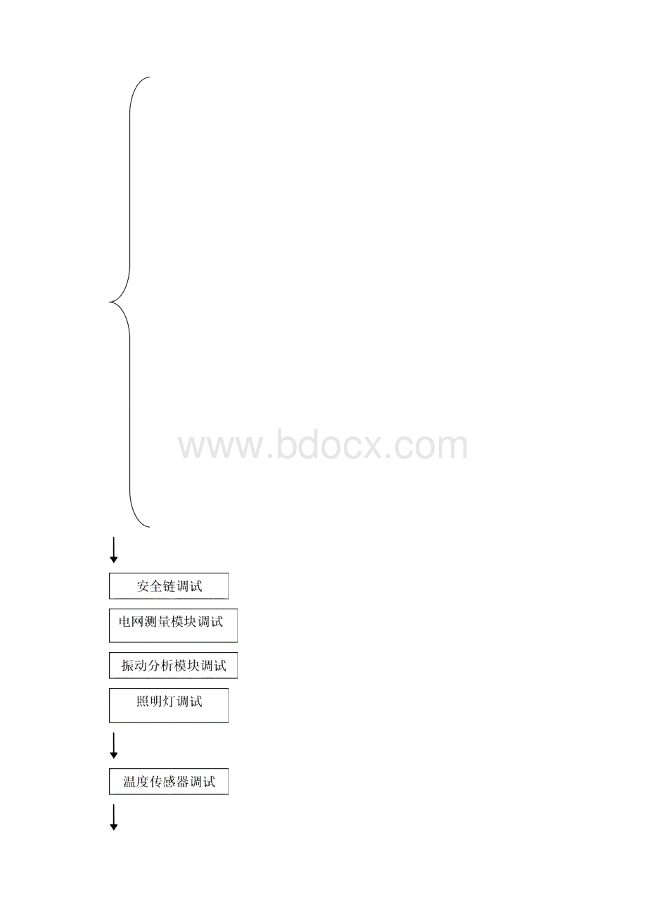 武家山495MW风电项目风力发电机组静态调试工作现场技术与安全交底.docx_第2页