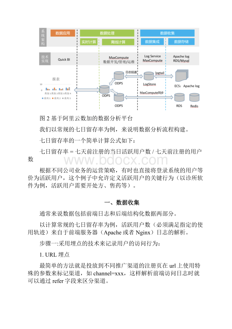 如何快速搭建一个BI数据分析平台.docx_第2页