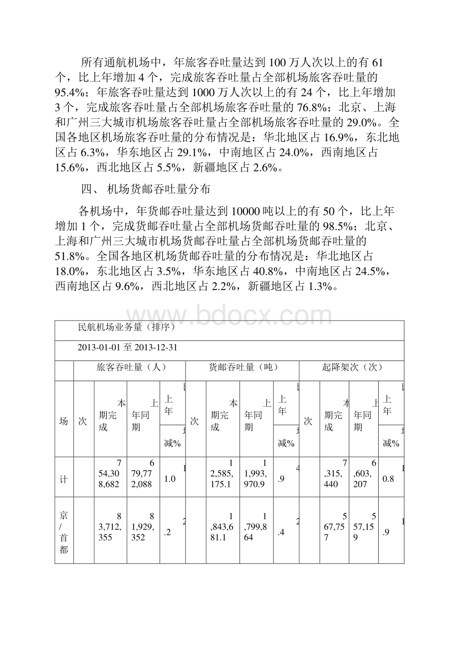 年全国机场运营情况doc.docx_第2页