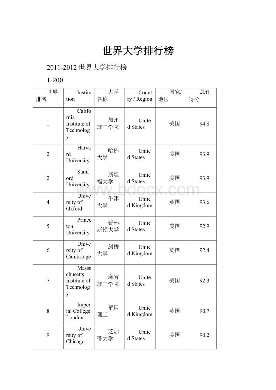 世界大学排行榜.docx_第1页