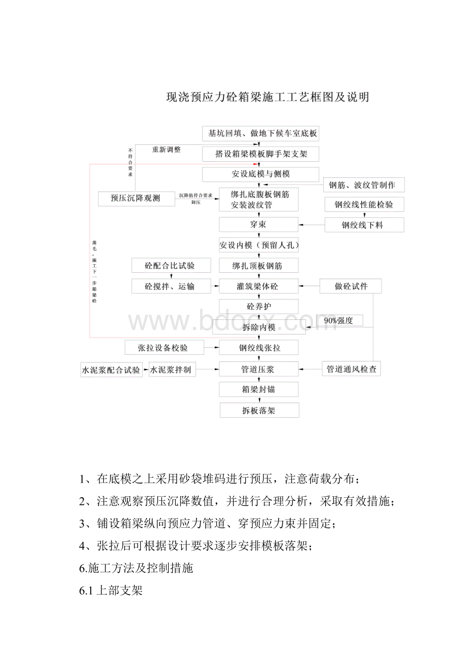 箱梁施工方案.docx_第3页