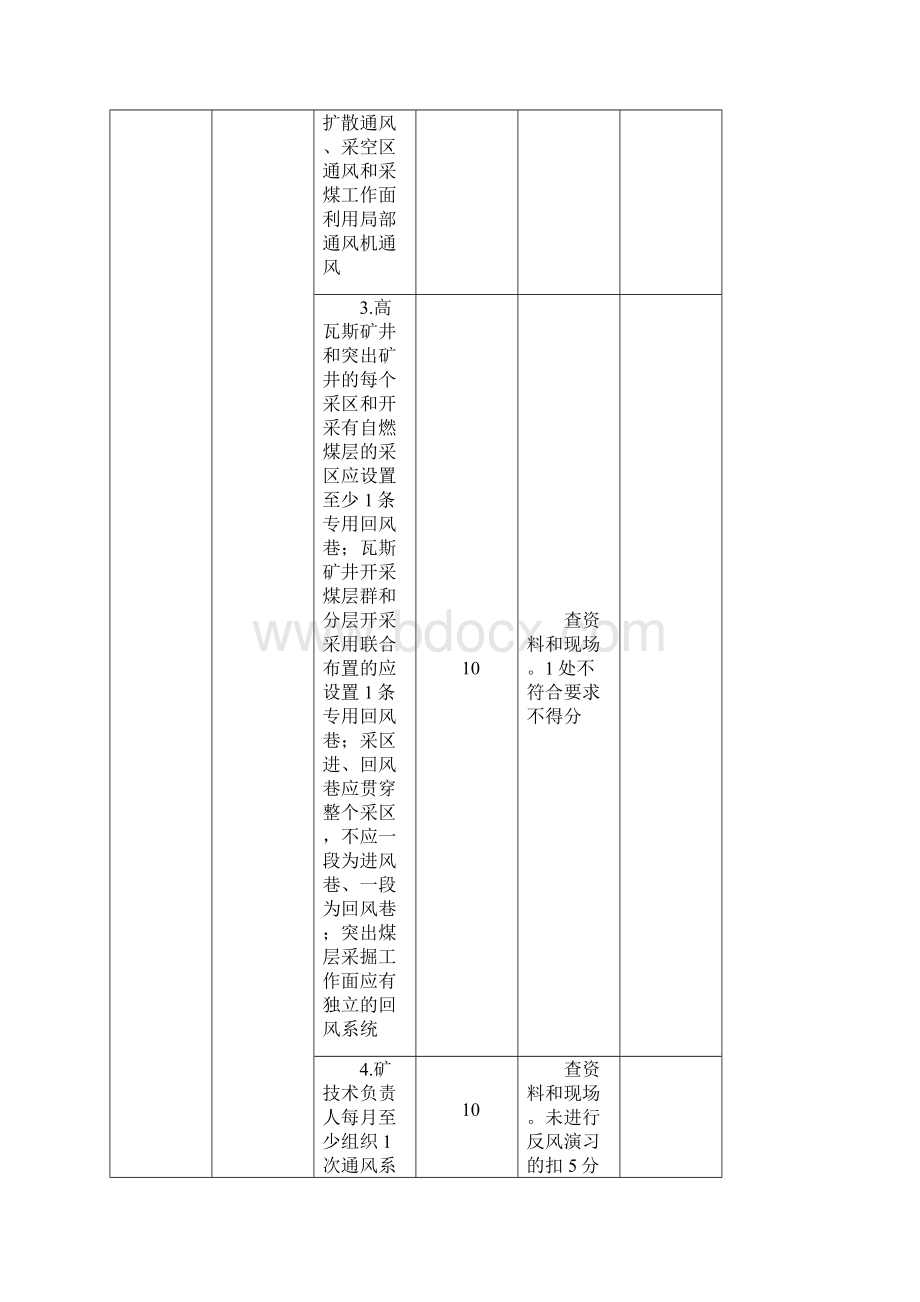 煤矿通风安全质量标准化评分表.docx_第2页