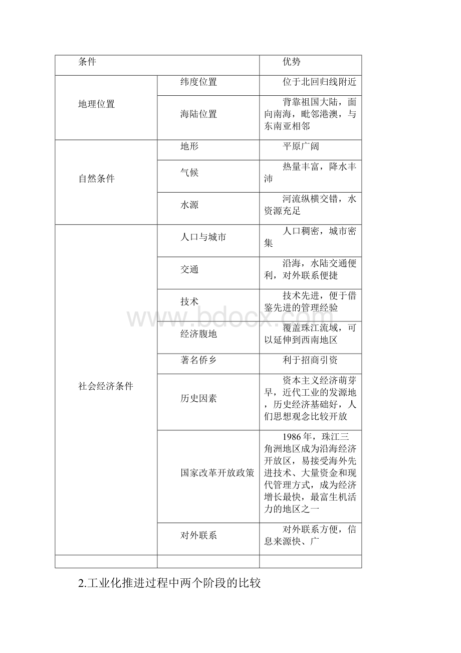 届高考地理大一轮复习第二章第6讲区域工业化与城市化进程以珠江三角洲为例学案湘教版必修3.docx_第3页