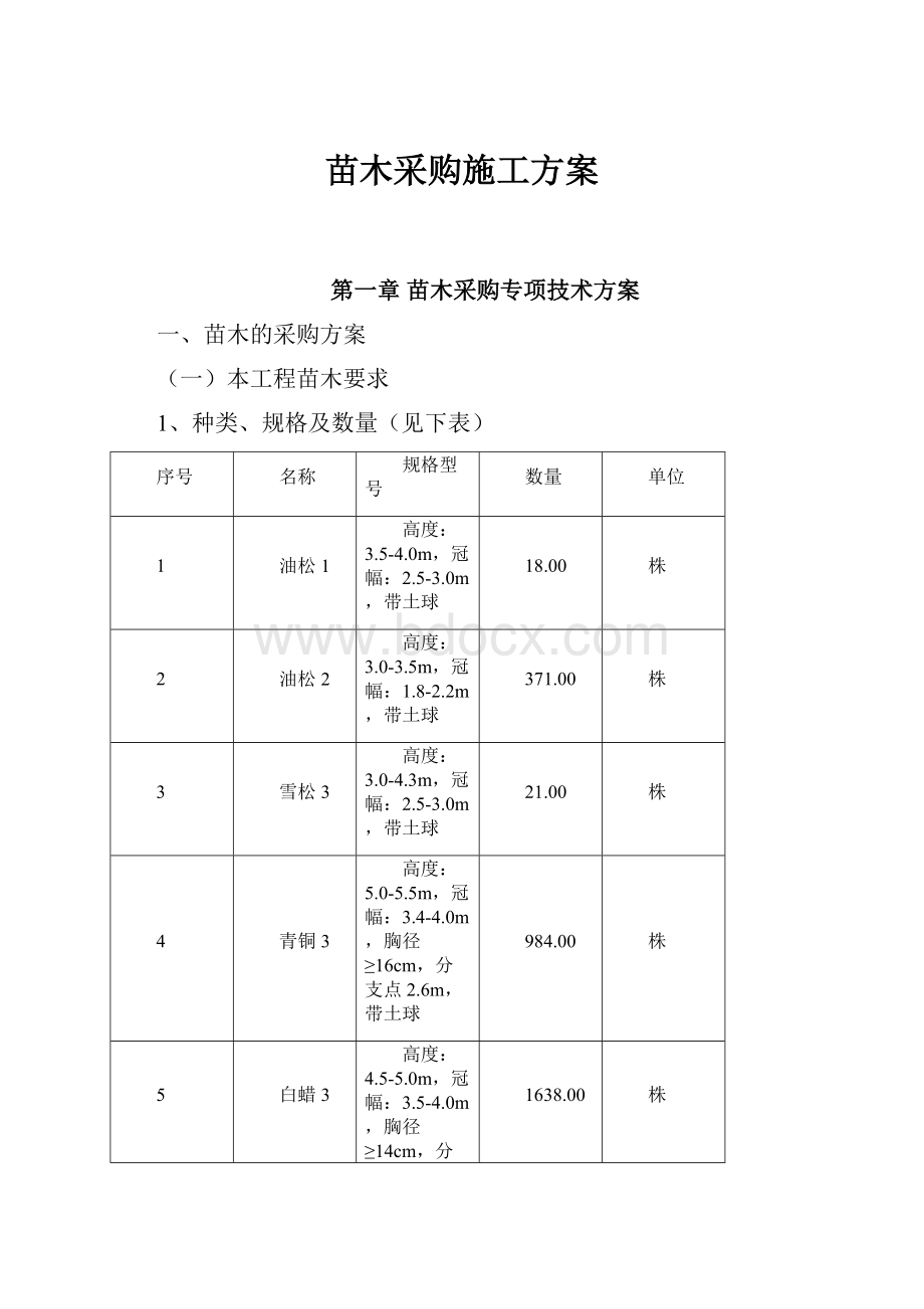 苗木采购施工方案.docx