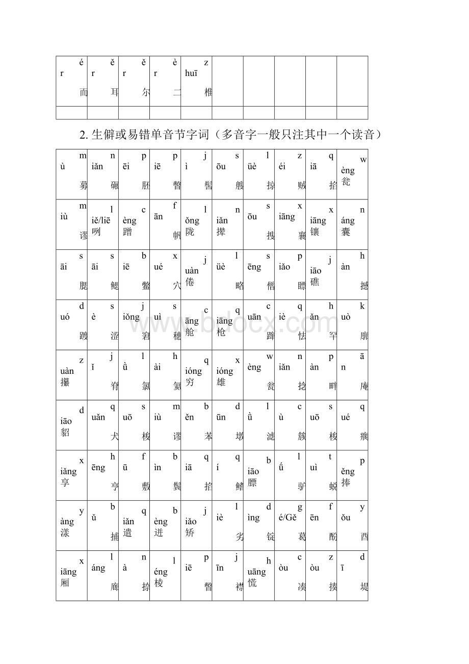 普通话水平测试练习材料.docx_第3页