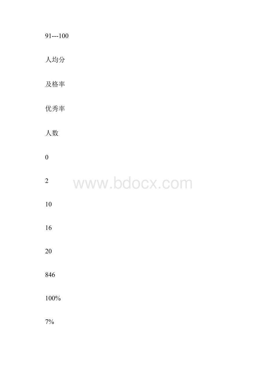 四年级期中考试质量分析.docx_第2页