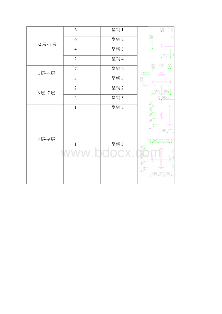 型钢混凝土结构施工方案资料.docx_第2页