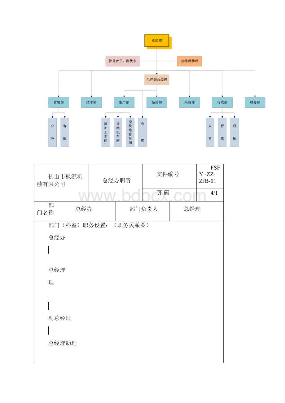 枫源机械岗位说明书.docx_第2页