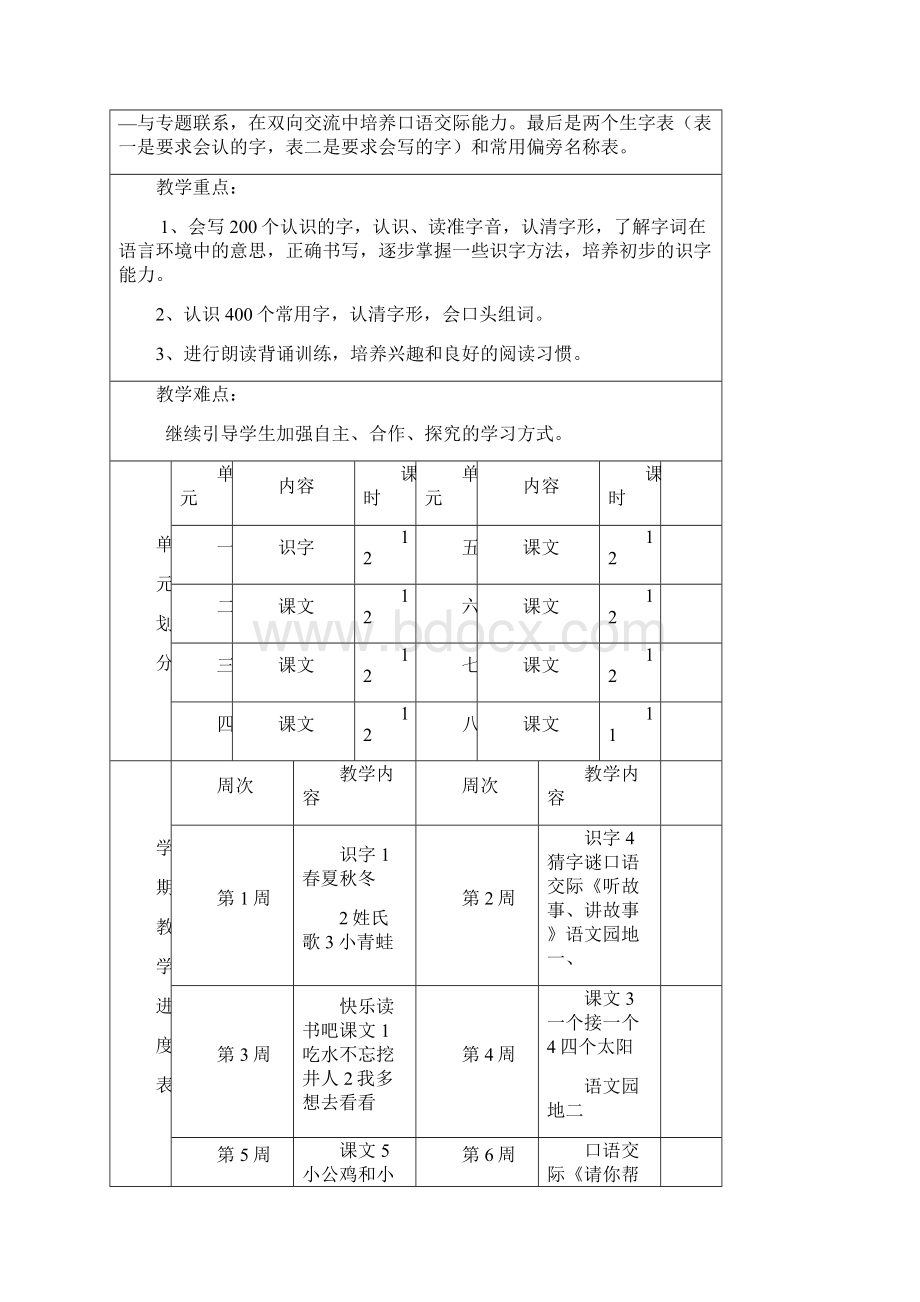 人教部编版一年级语文下册全册教案表格式含计划进度.docx_第2页