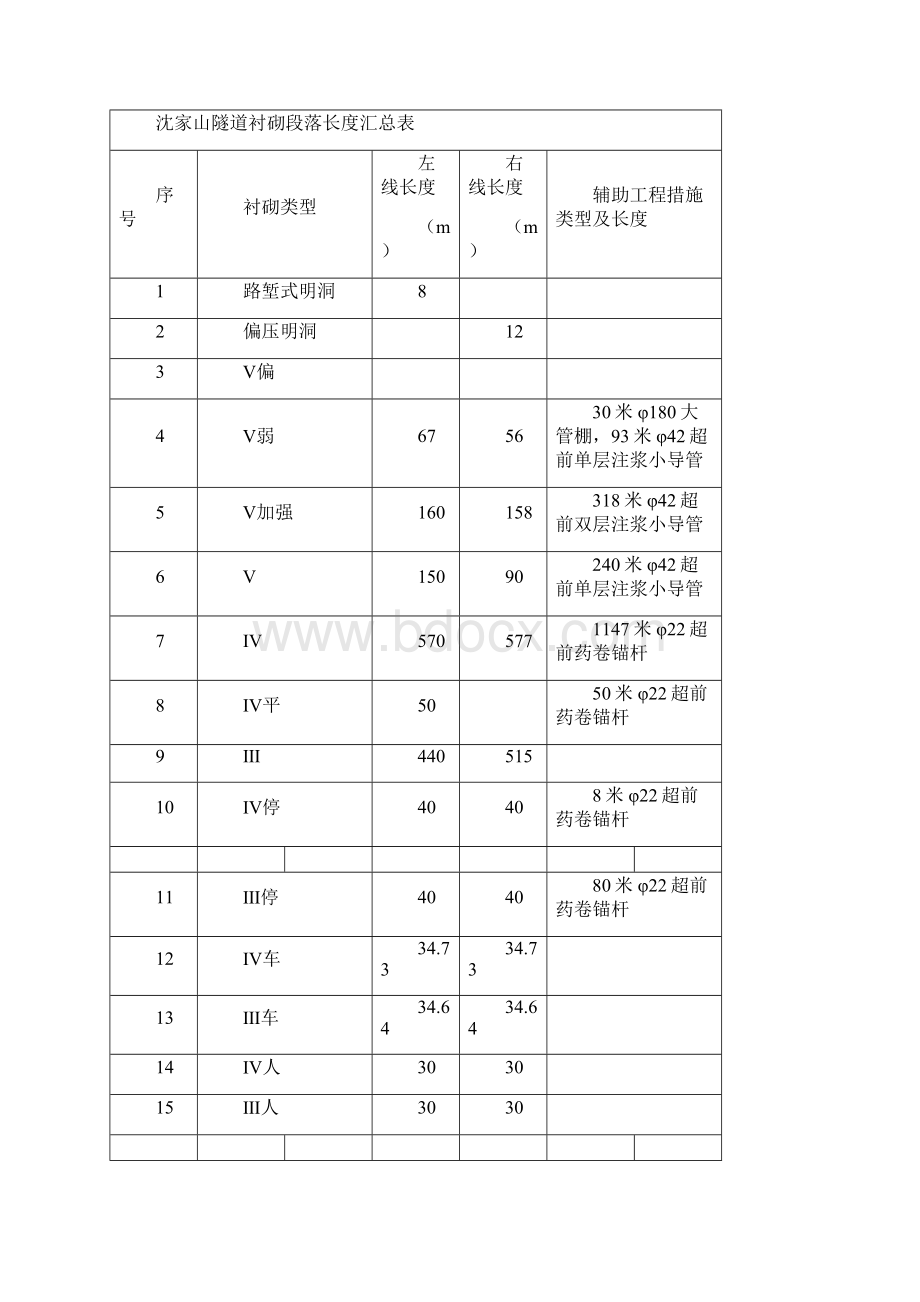 隧道工程专项施工方案.docx_第2页