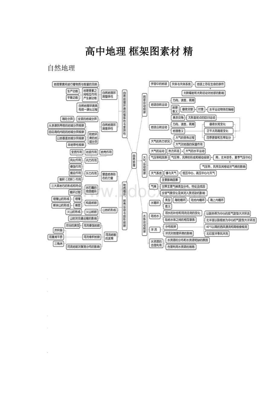 高中地理 框架图素材 精.docx_第1页