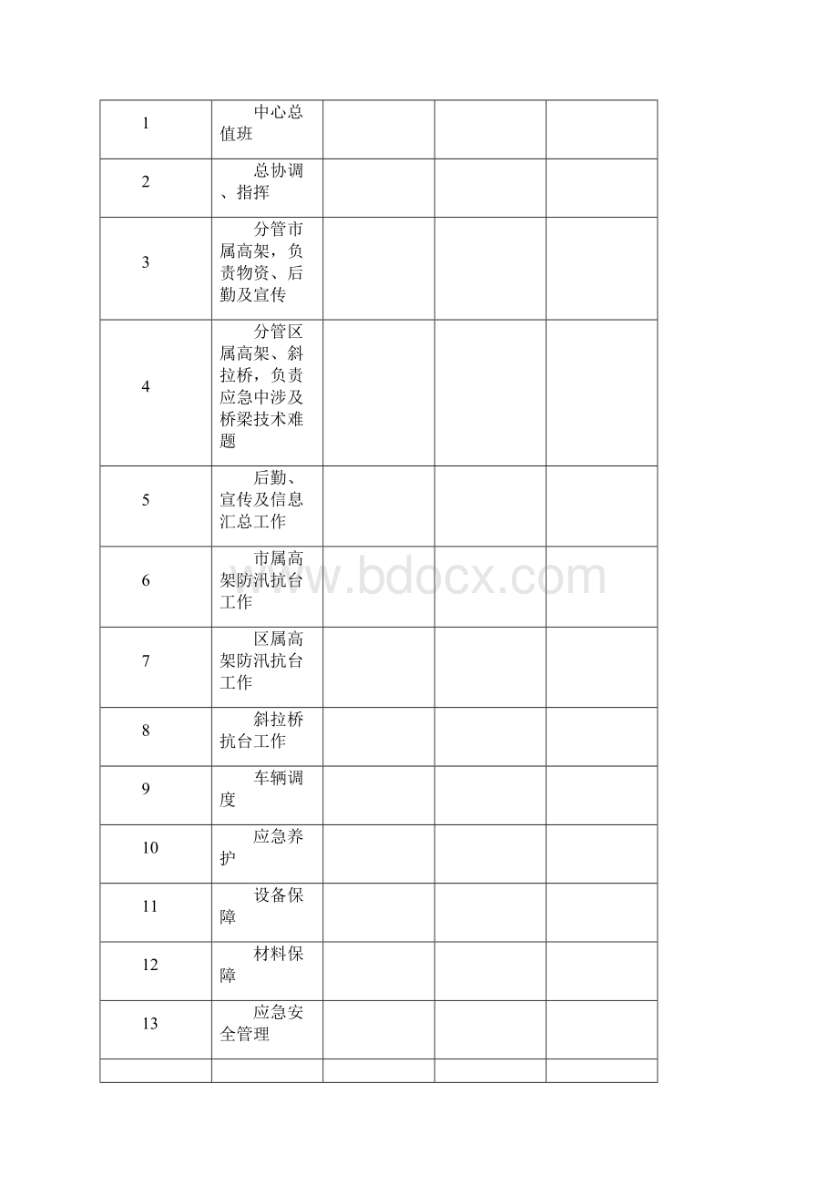 高架道路防汛抗台应急救援预案.docx_第2页