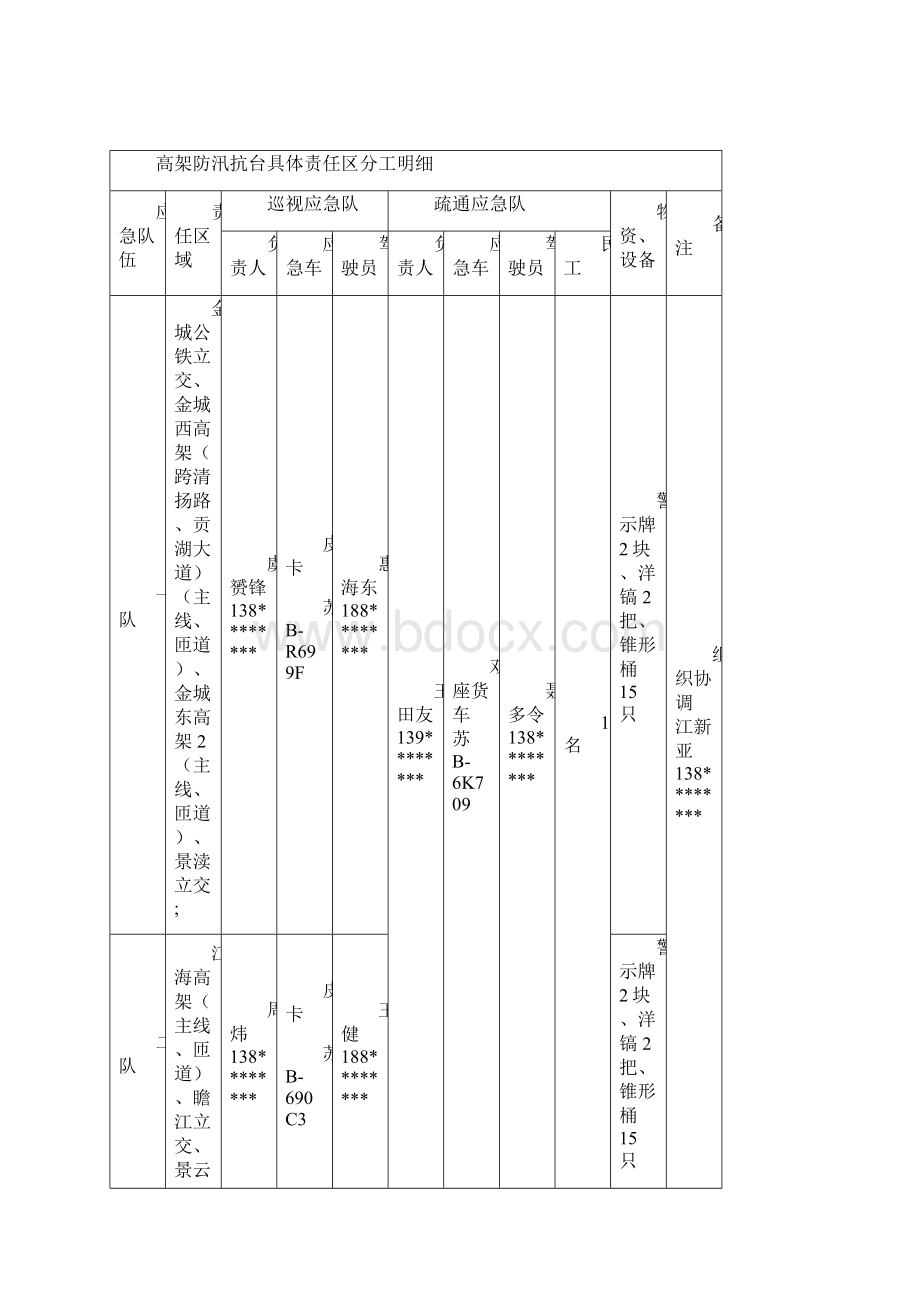 高架道路防汛抗台应急救援预案.docx_第3页