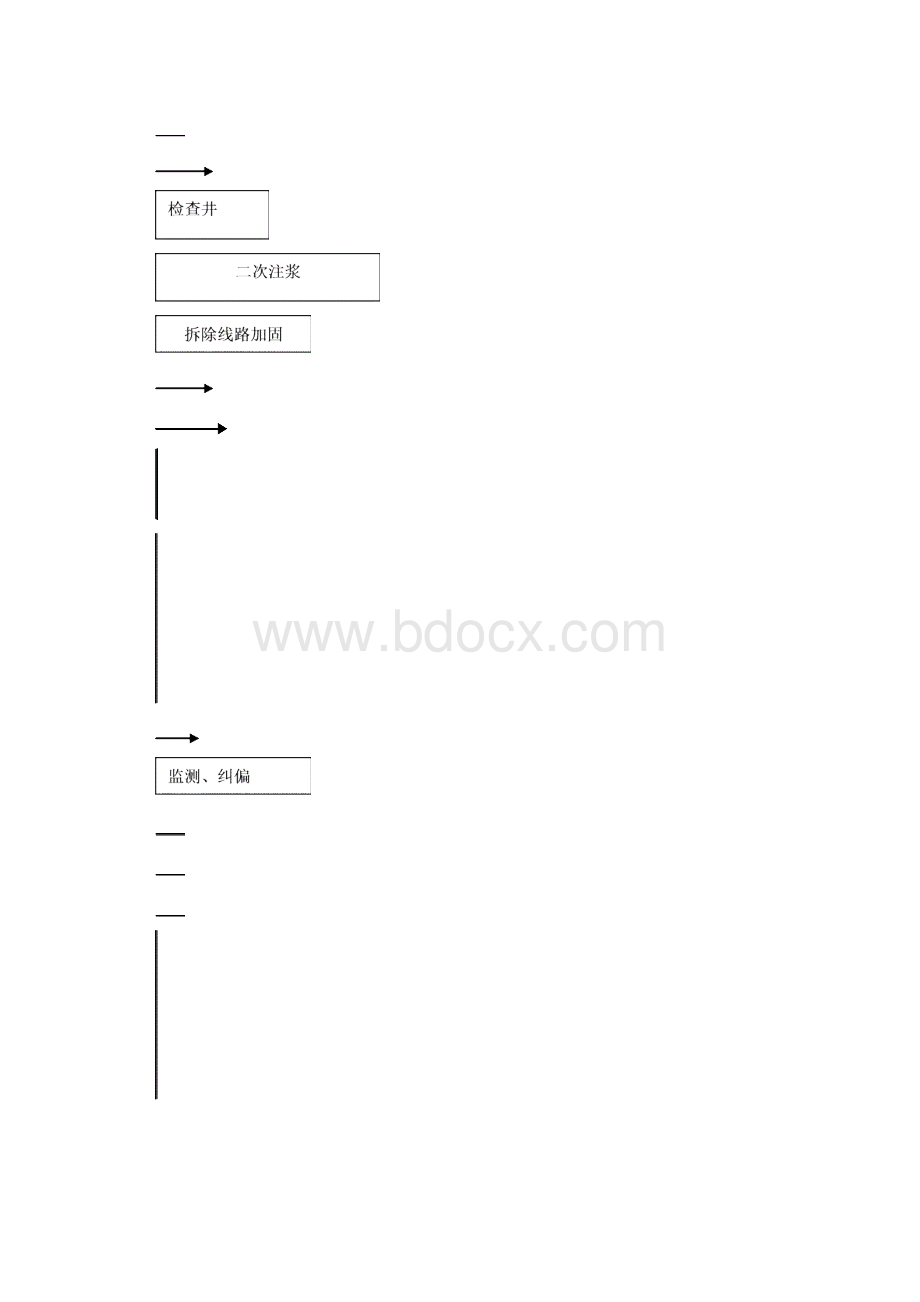 K642+630施工组织设计最终定稿版.docx_第3页