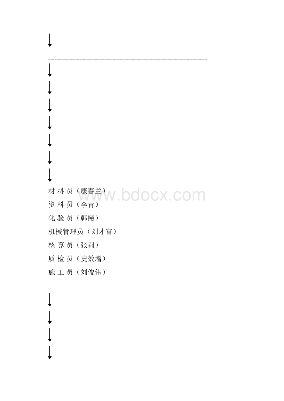 泉景苑商住楼安全施工组织设计.docx_第3页