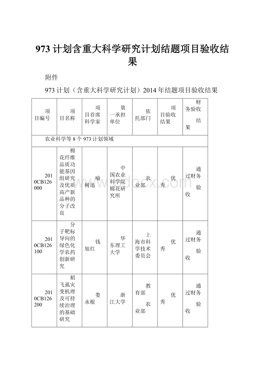 973计划含重大科学研究计划结题项目验收结果.docx_第1页