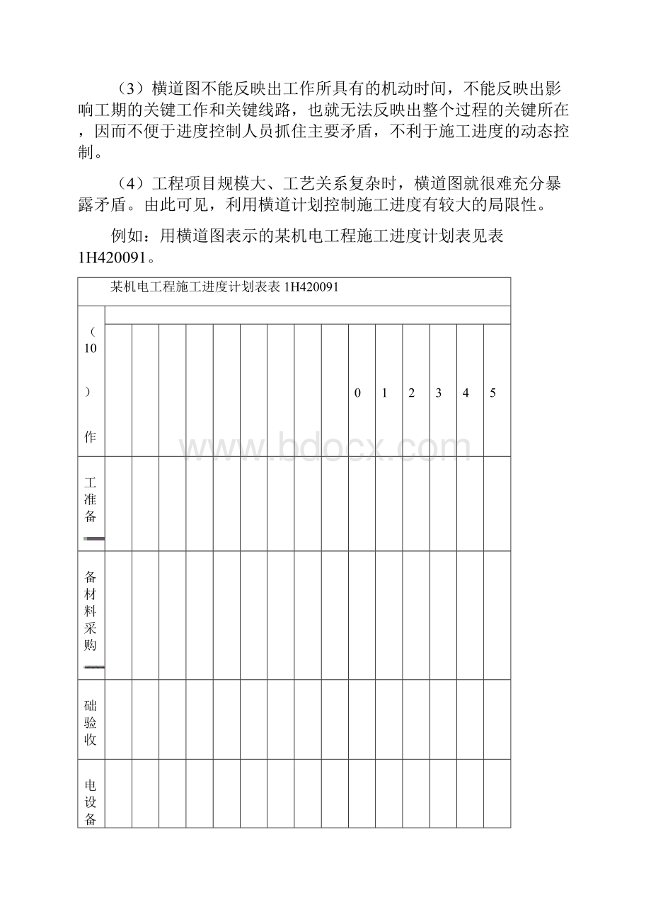 1H40 机电工程施工进度管理#.docx_第2页