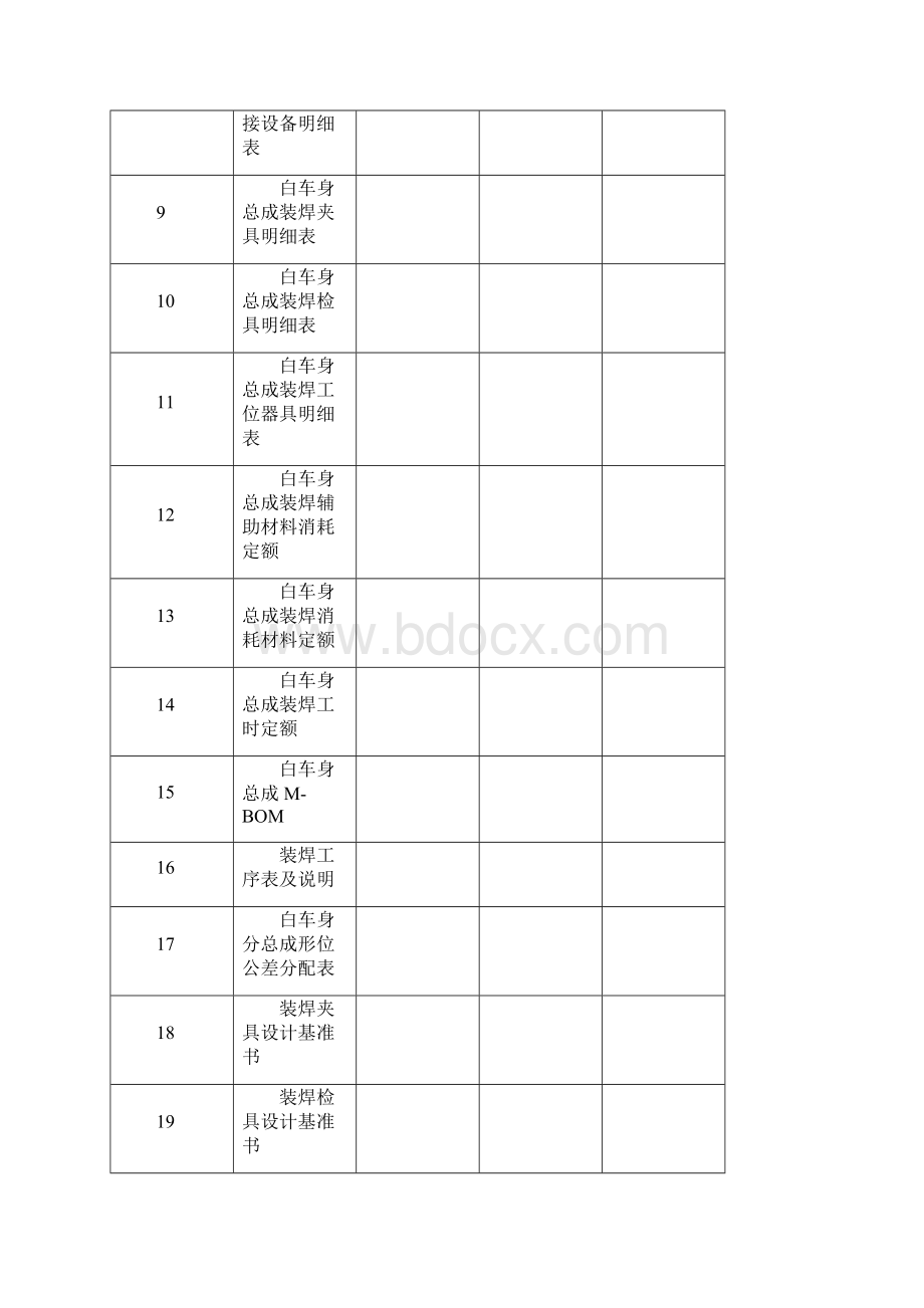 汽车白车身总成装焊工艺设计流程说明.docx_第2页