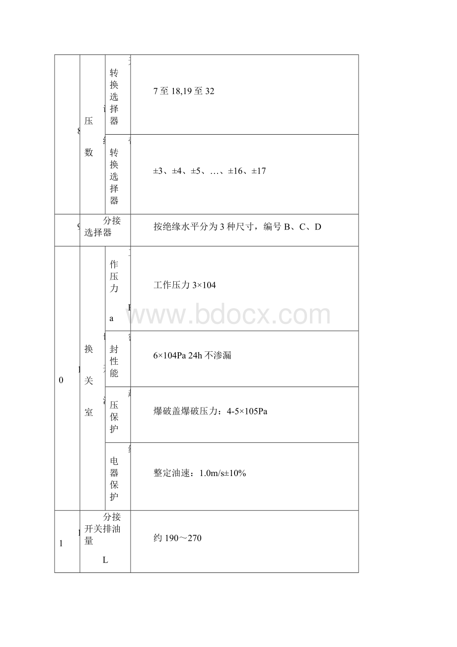 MCMVCVMDSHZVVCVUCVUCUBCZBPKZVMZVV型有载分接开关检修工艺.docx_第2页