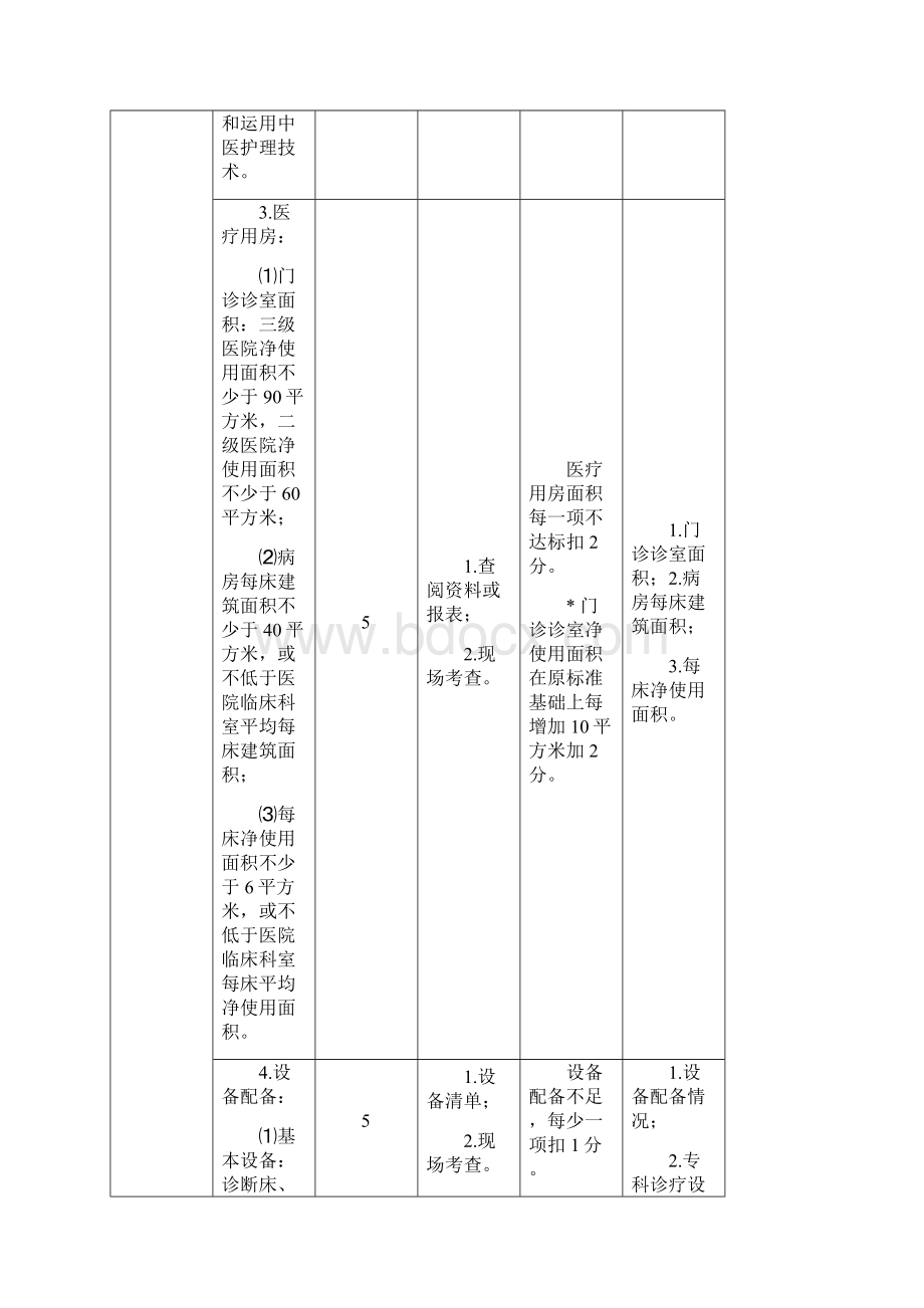 综合医院中医药评估细则.docx_第3页