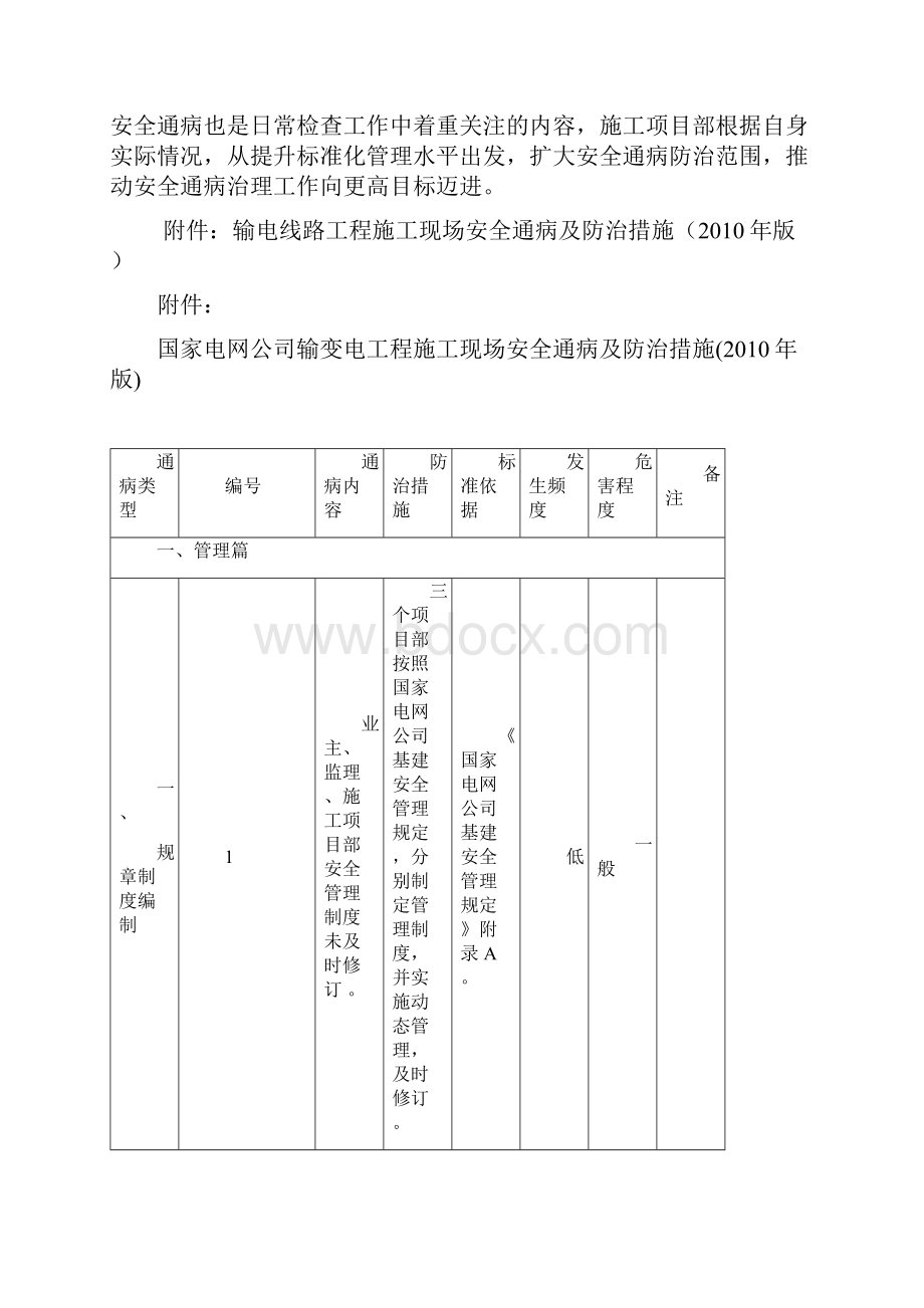 安全质量通病防治措施执行计划表.docx_第2页