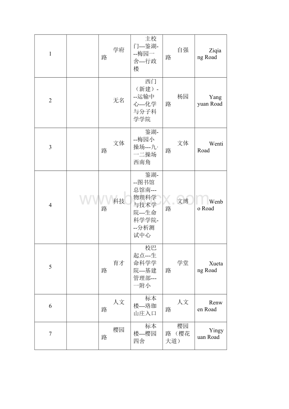 校园道路建筑景观等统一命名方案.docx_第3页