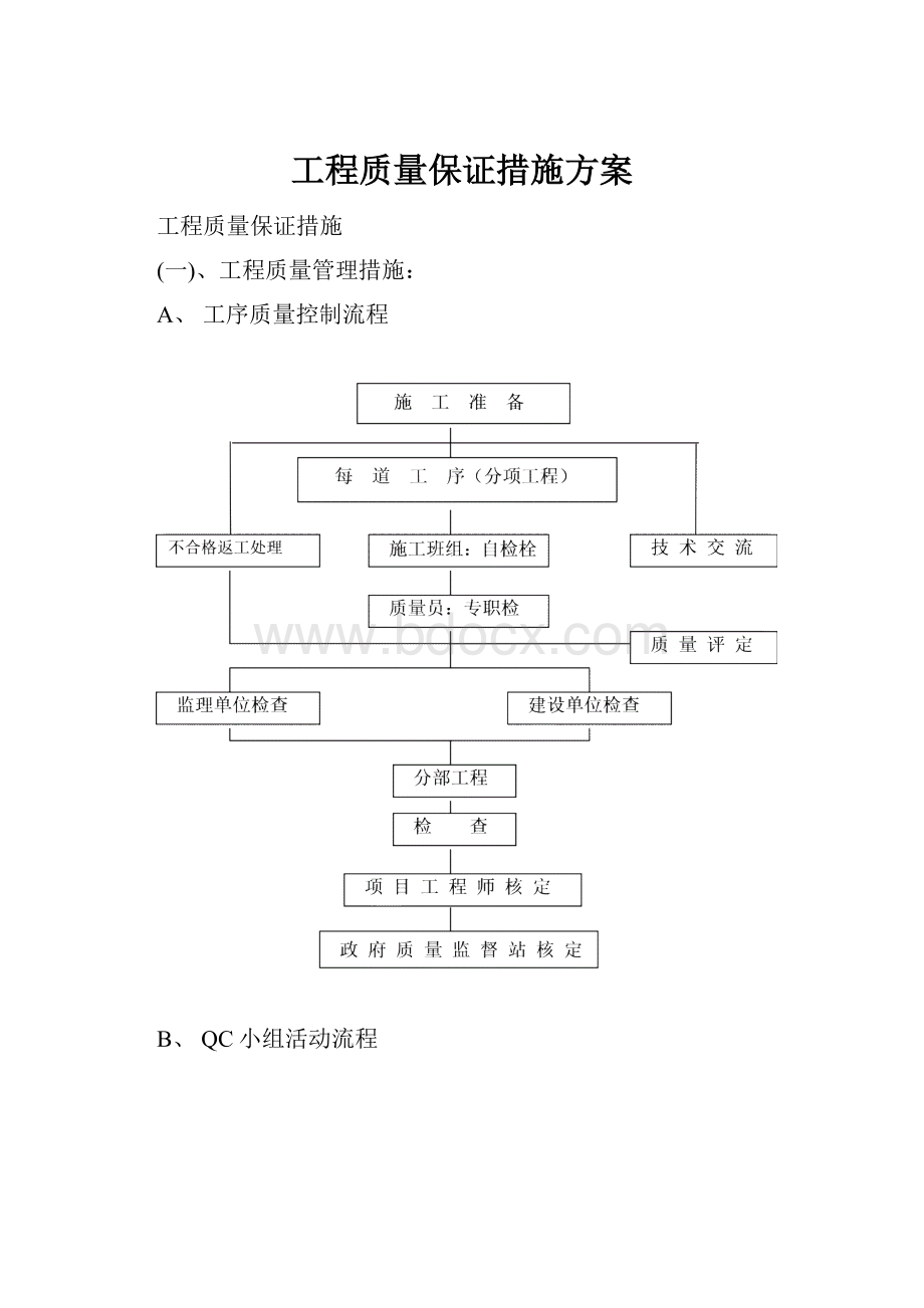 工程质量保证措施方案.docx