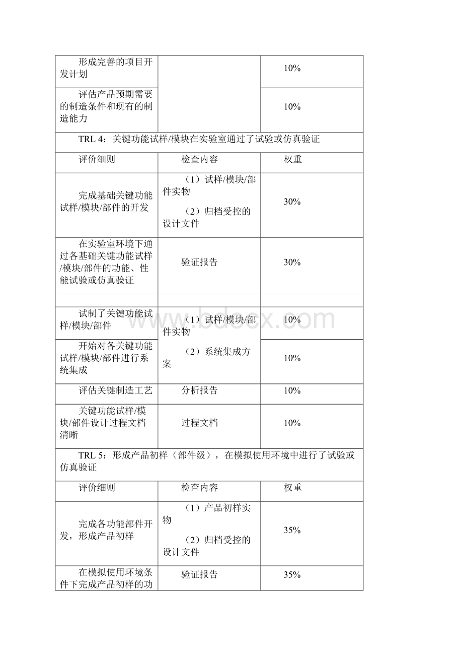 技术就绪水平评价细则参考.docx_第2页