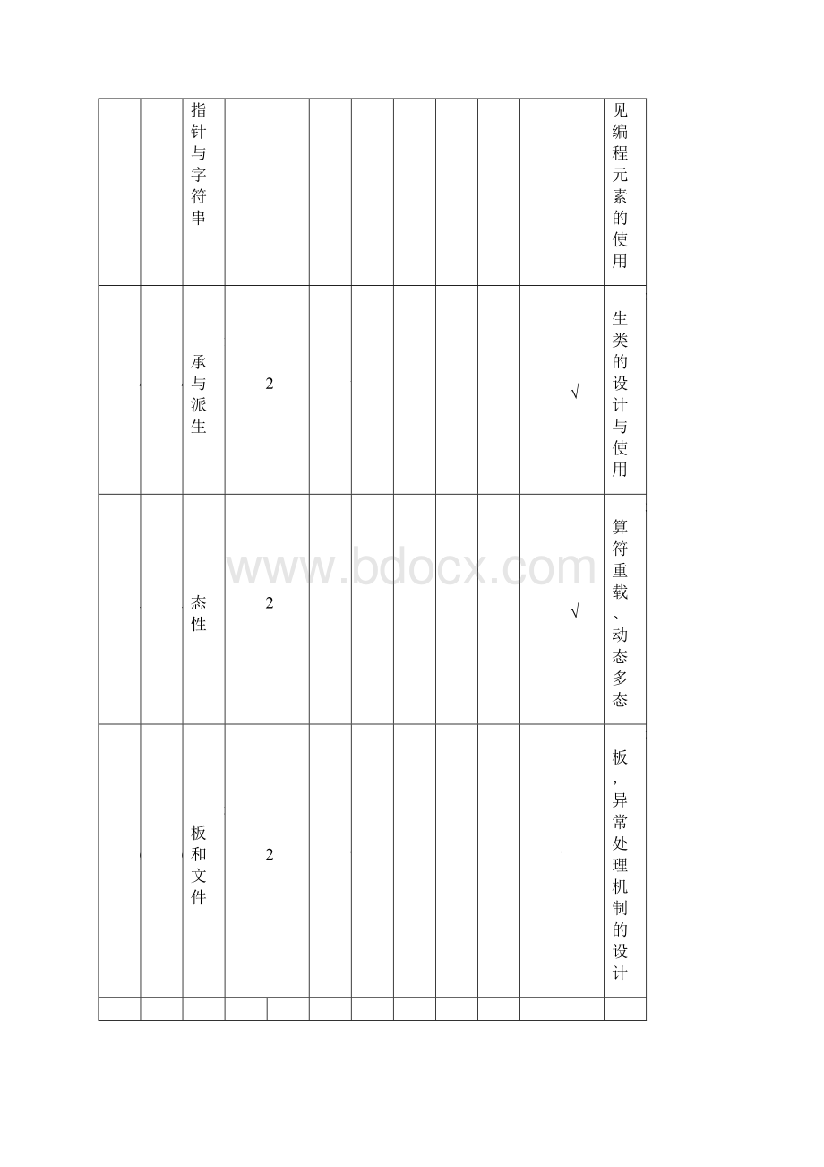 川师c++实验报告含截图.docx_第3页