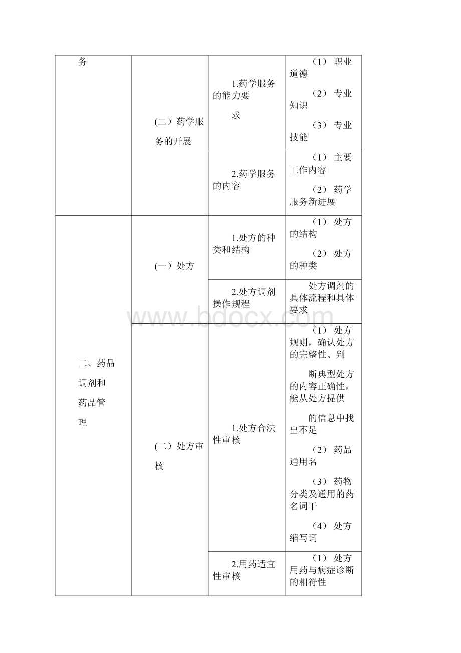 药学综合知识与技能.docx_第2页