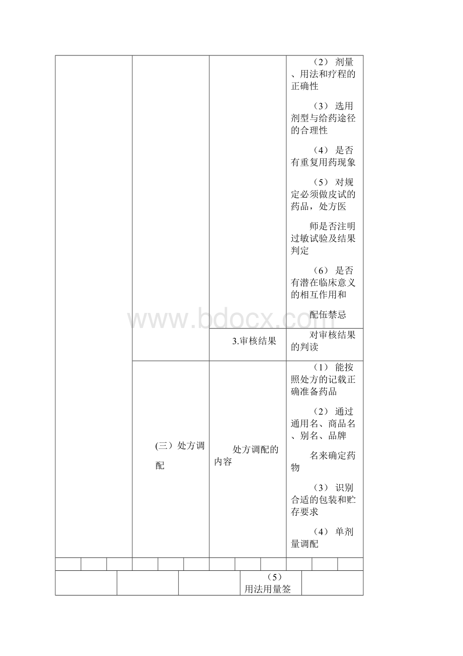 药学综合知识与技能.docx_第3页