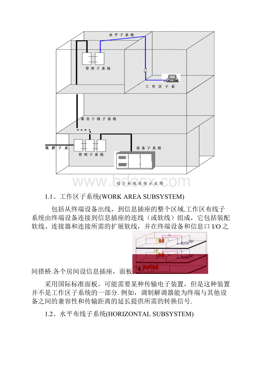 皇城酒店网络改造综合布线方案DOC.docx_第3页