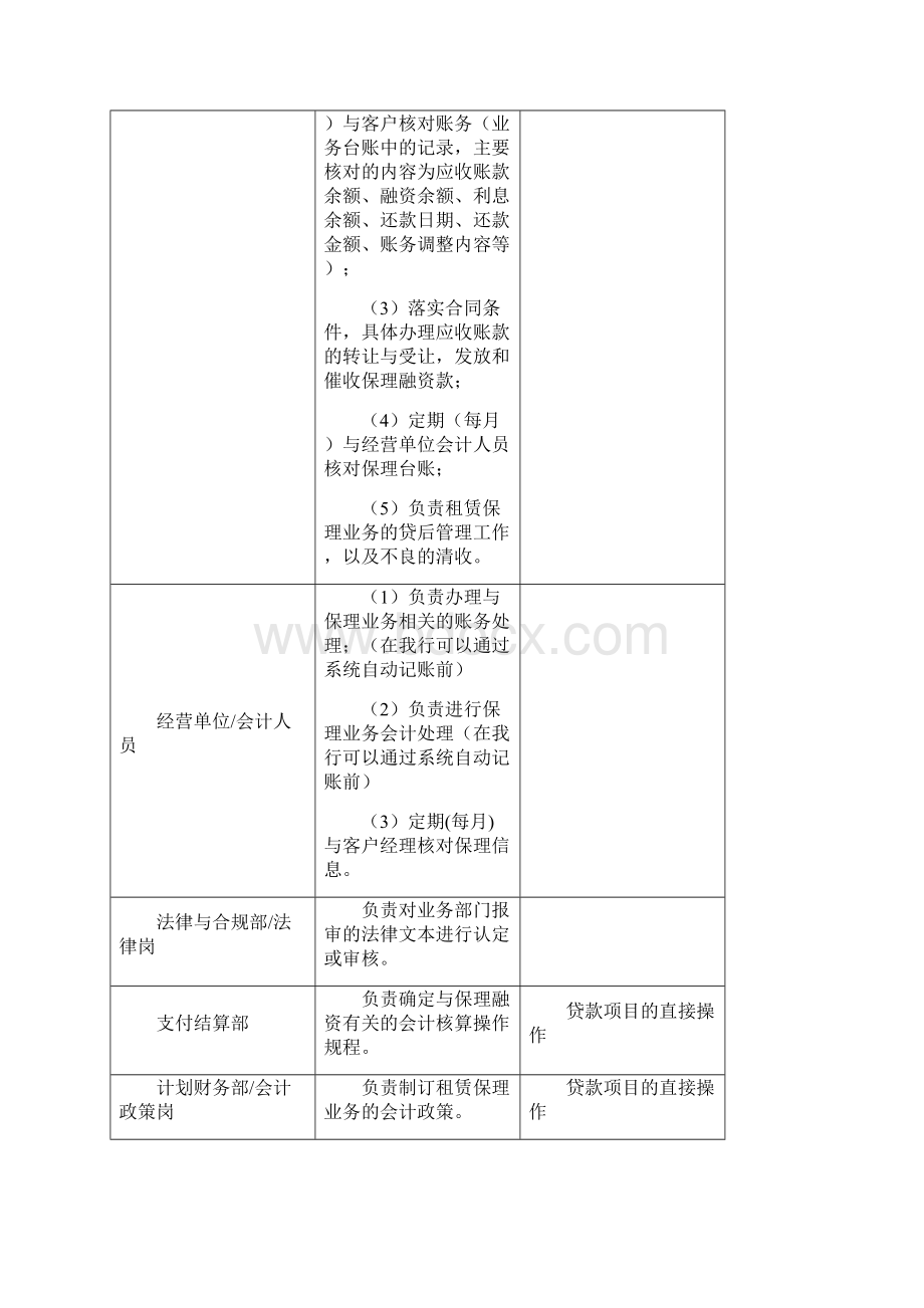 银行租赁保理参考文件.docx_第3页